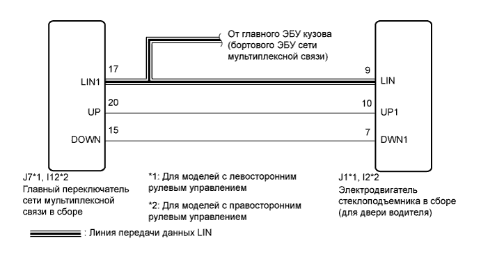 A01NIYDE05