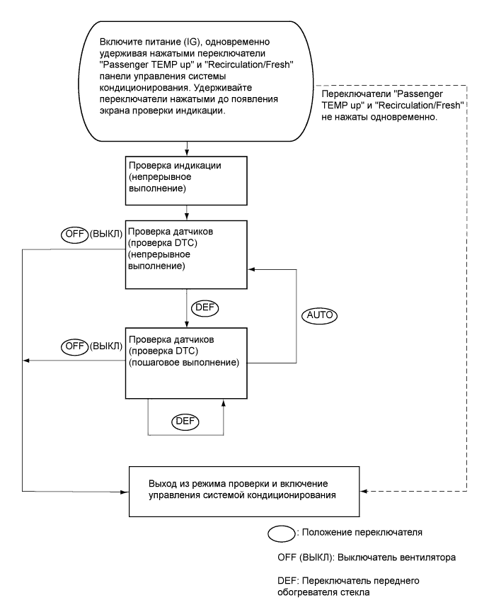 A01NJHIE05