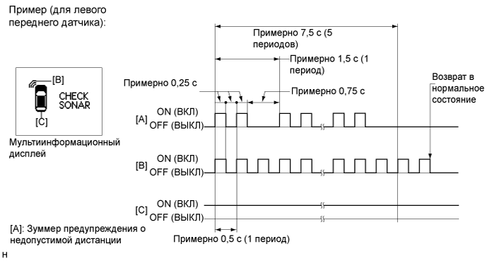 A01NKNSE01