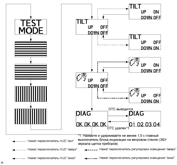 A01NL7SE03