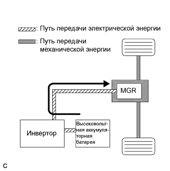 A01NLE5E02