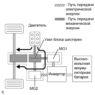 A01NMCAE02