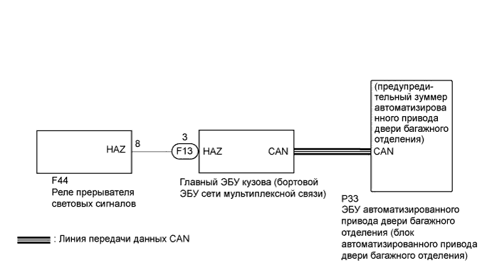 A01NMUSE01