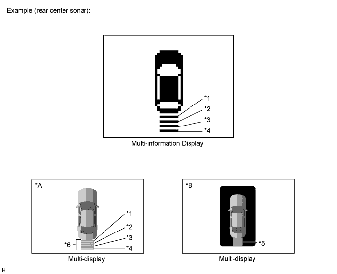 A01NNCOE02