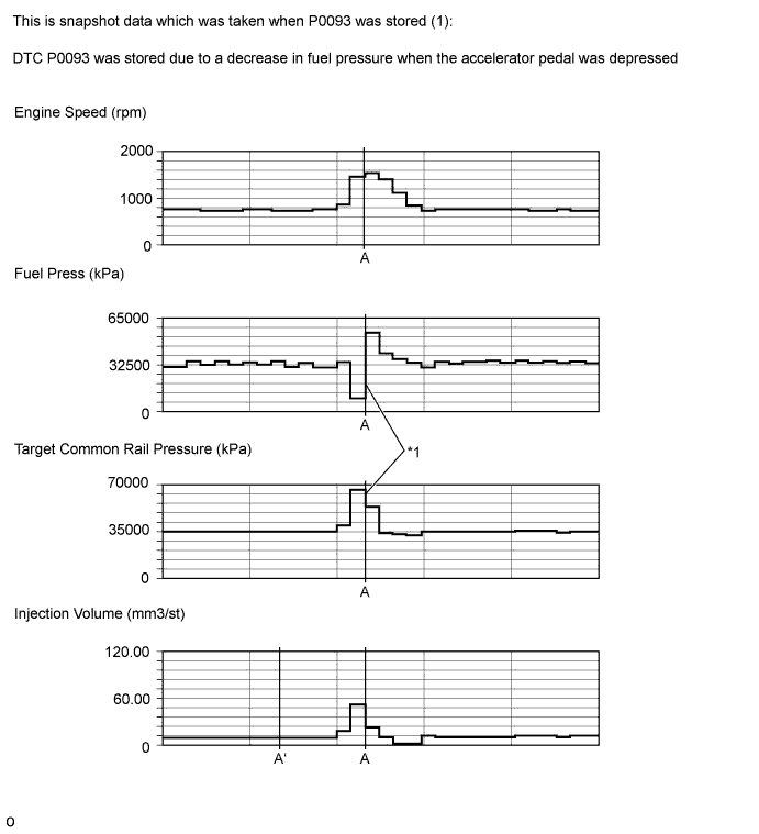 A01IN3IE05