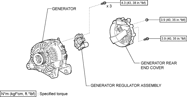 A01INIZE01