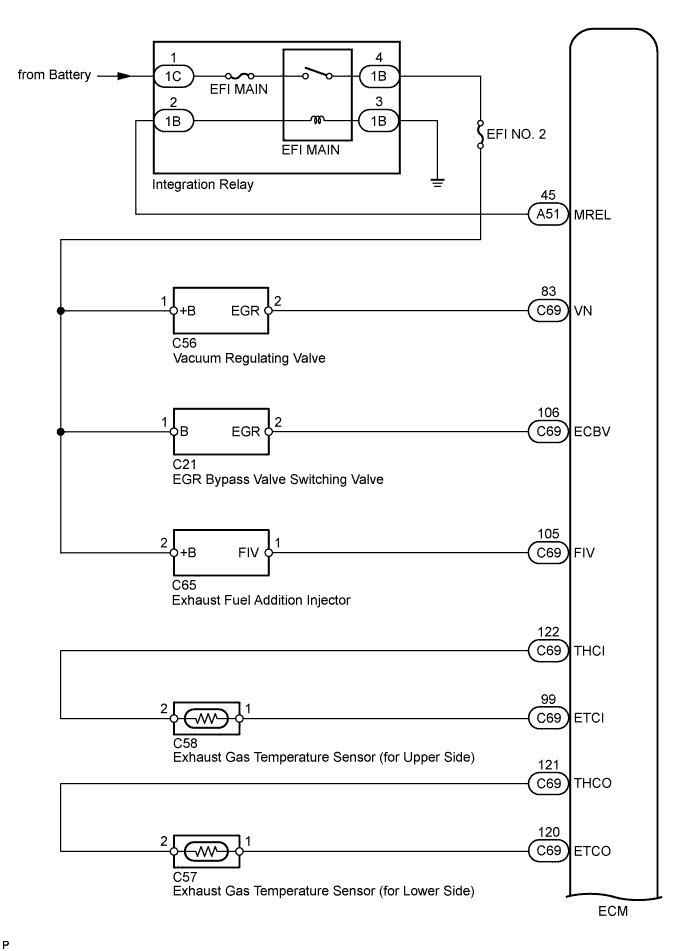 A01IOENE01