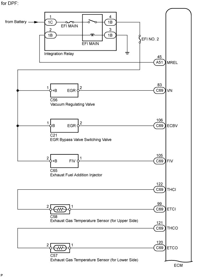 A01IOENE02