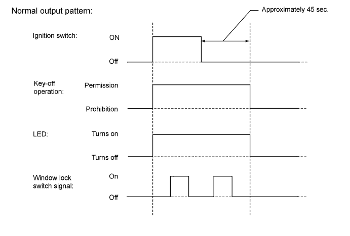 A01IOI7E05