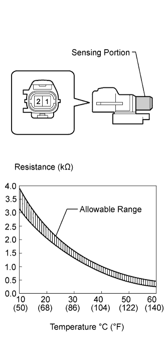 A01IOLGE01