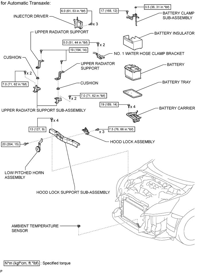 A01IOMFE01