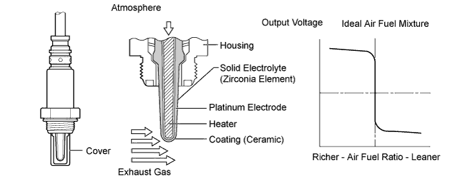 A01IONBE01