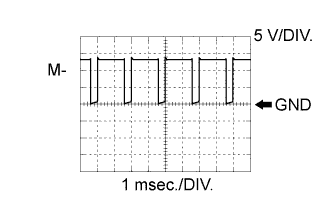 A01IOPSE04