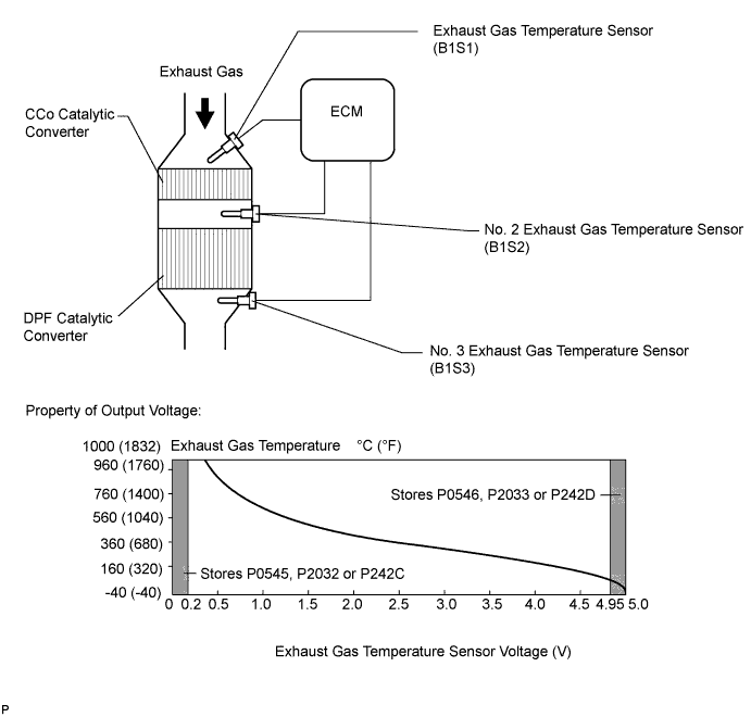 A01IP1HE01