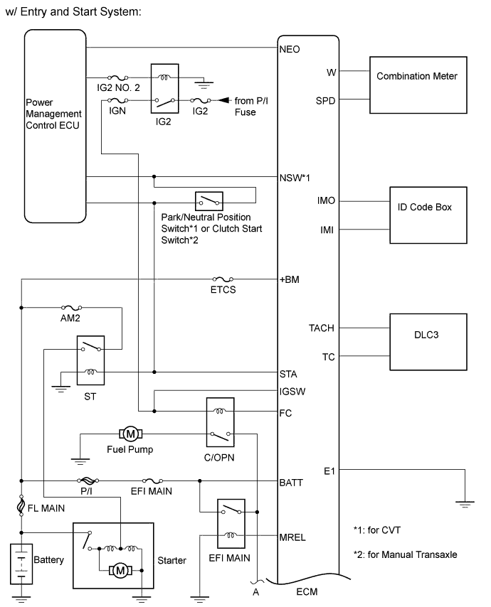 A01IP96E01