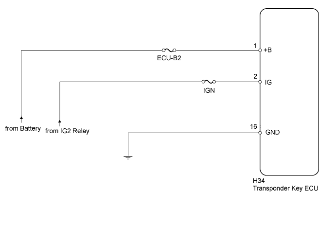 A01IPC3E08