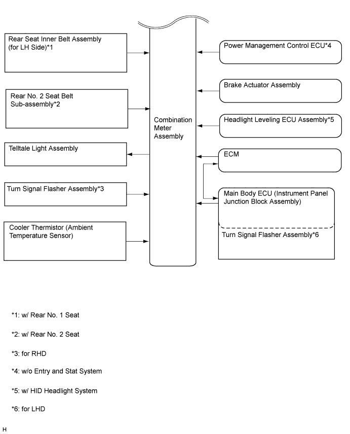 A01IPFEE02