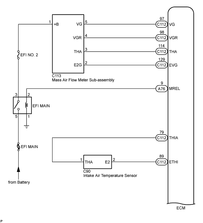 A01IPG4E02