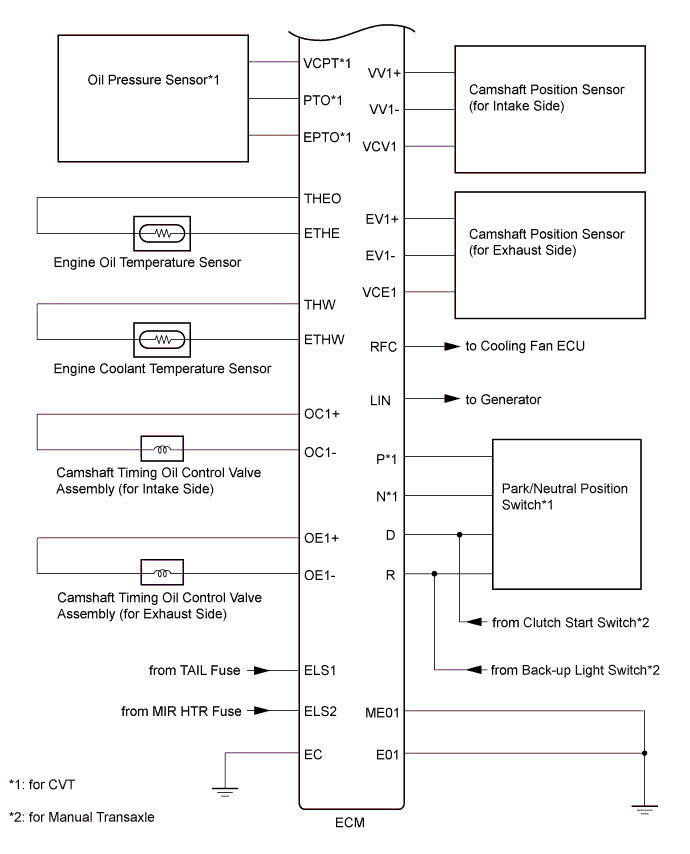 A01IPM7E01