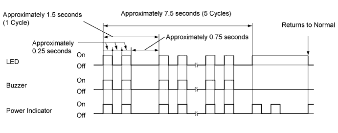 A01IPPJE02