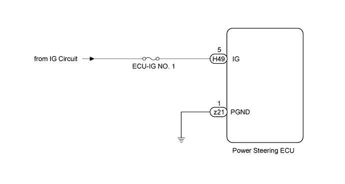 A01IPS2E01