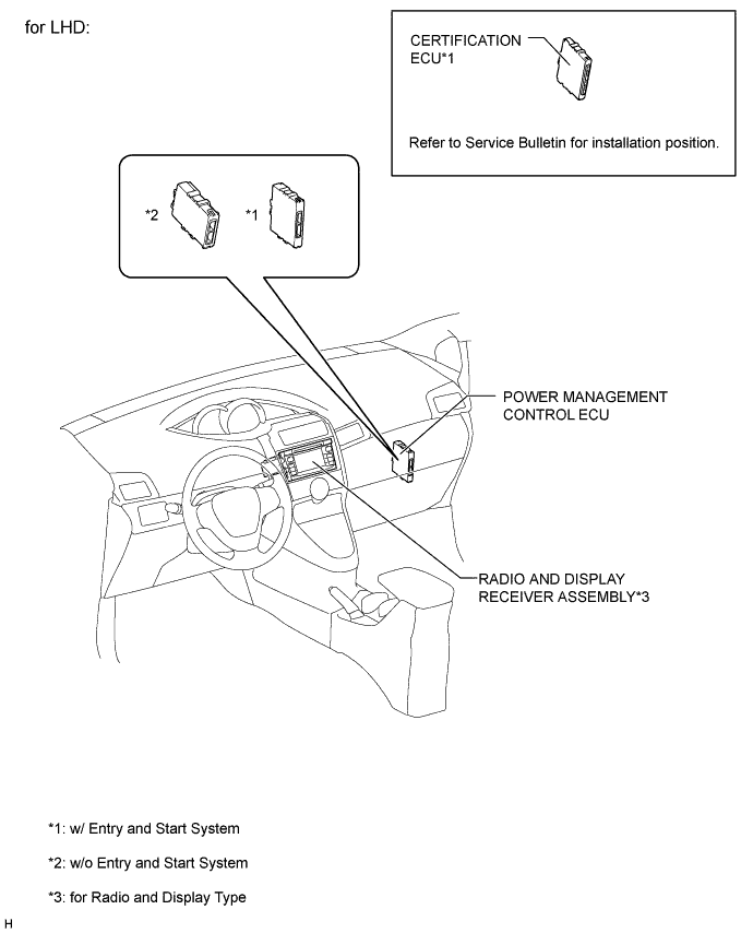 A01IPSLE01