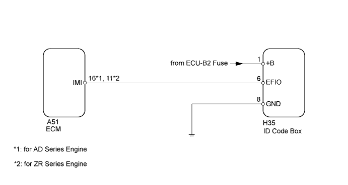 A01IPTNE01