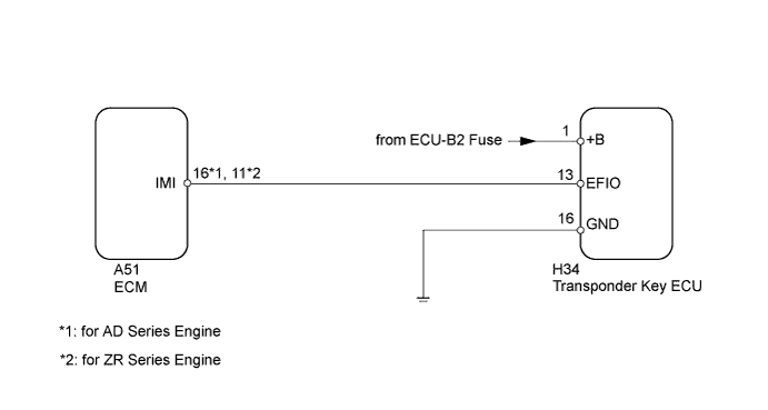 A01IPTNE02