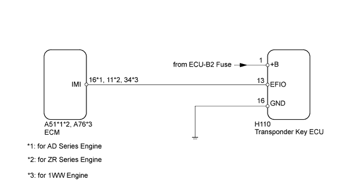 A01IPTNE09