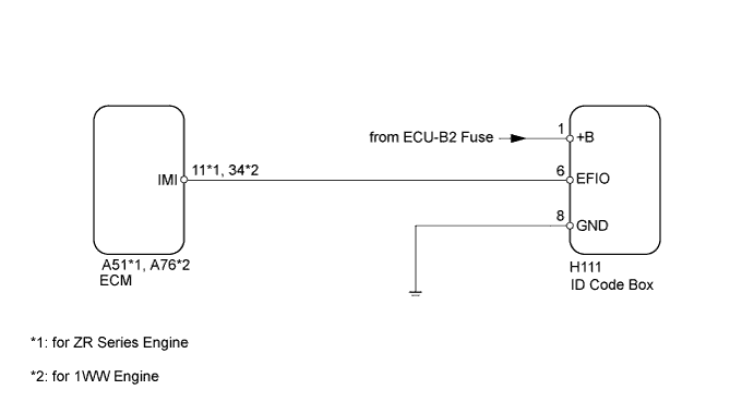 A01IPTNE10