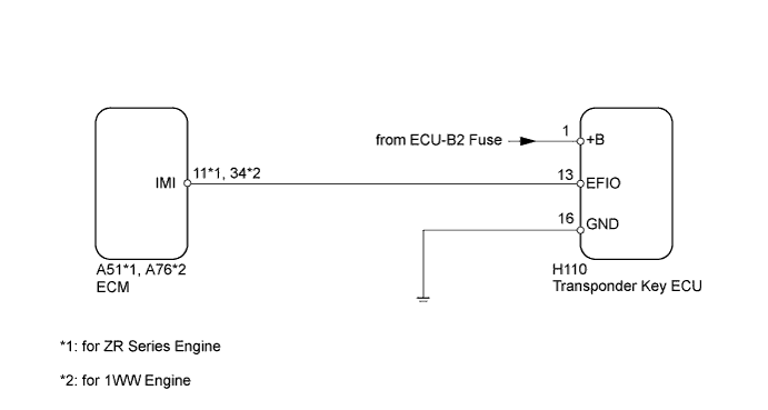 A01IPTNE11