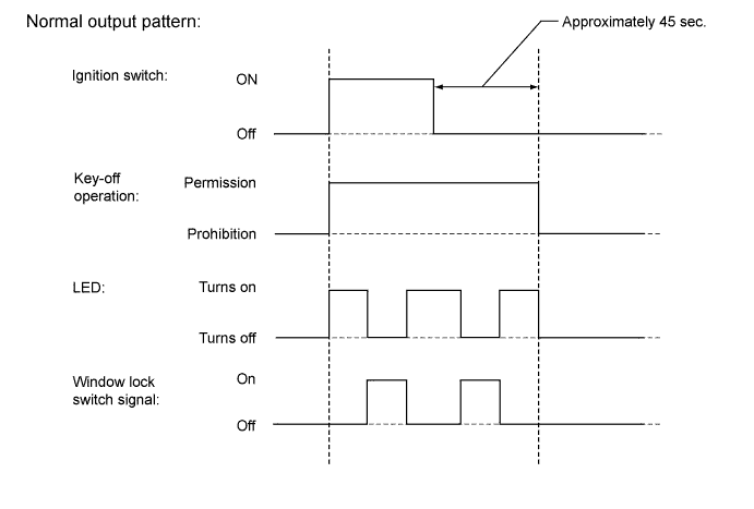 A01IPUFE05