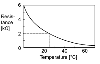 A01IQASE01