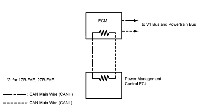 A01IQTPE05