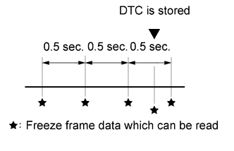 A01IQXGE15