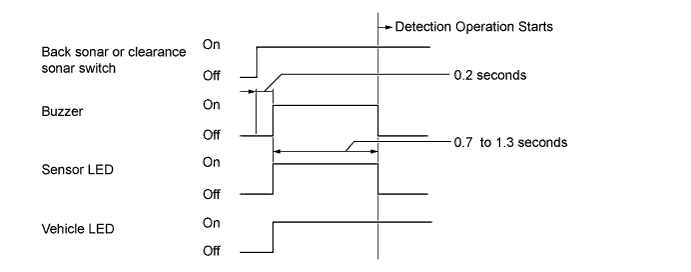 A01IQZDE01