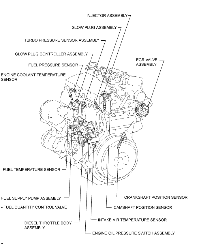 A01IQZNE01