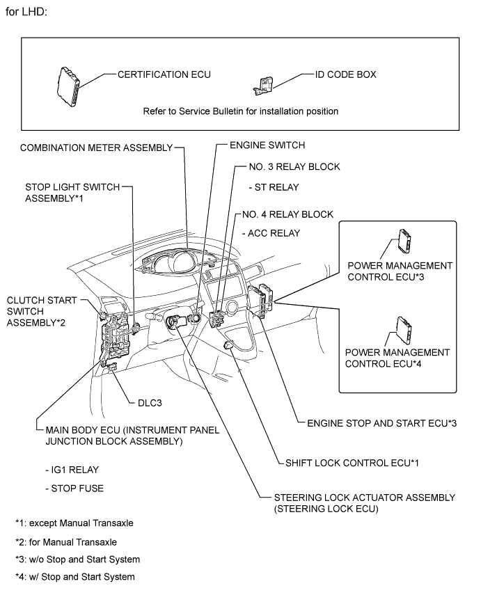 A01IRBVE01