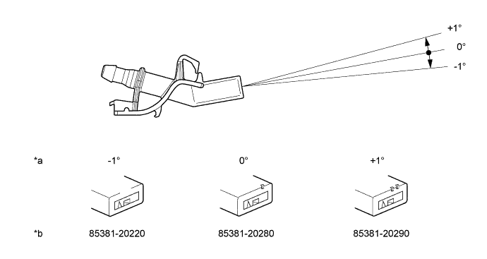 A01IRCJE02