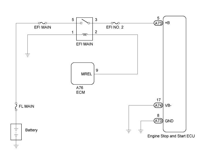 A01IRCVE01