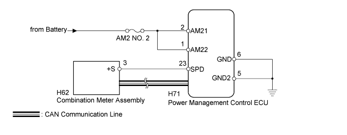 A01IRDSE01