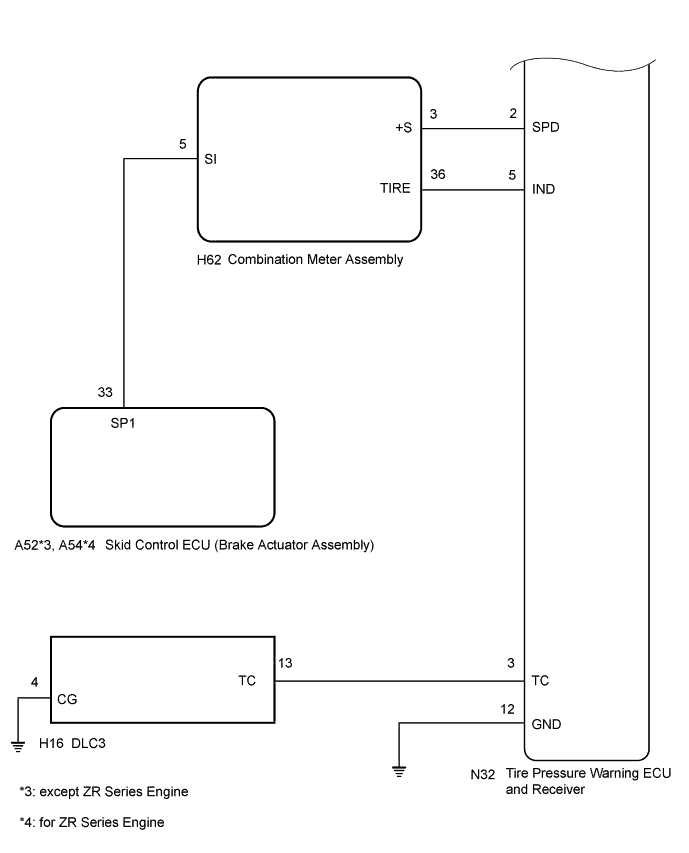 A01IRIRE01