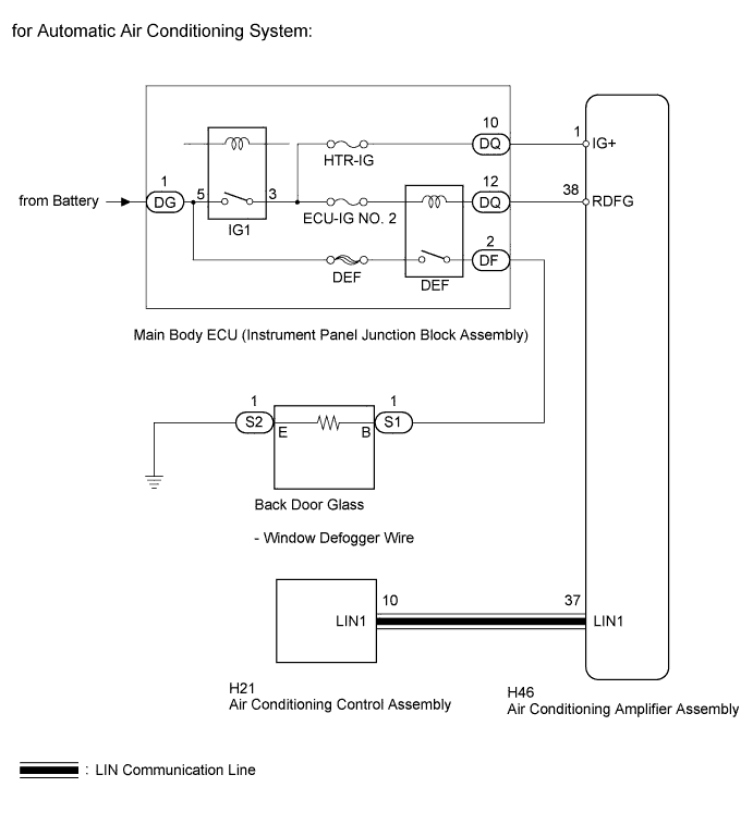 A01IRP2E01