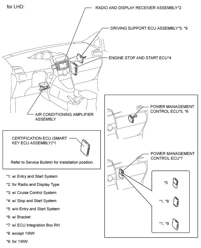 A01IRP4E01