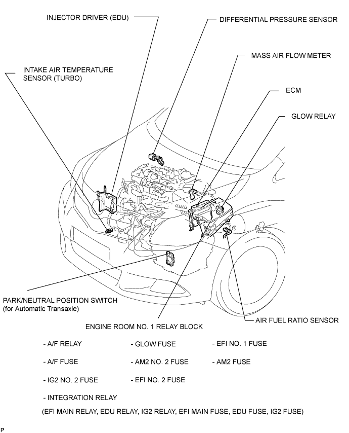 A01IRP5E01