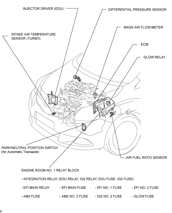 A01IRP5E02