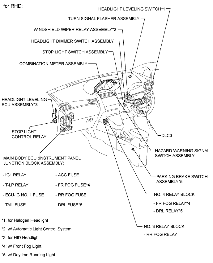 A01IRPCE01