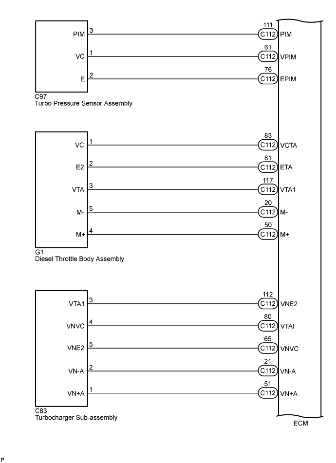 A01IRRCE01