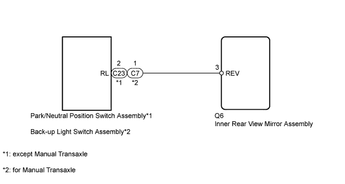 A01IRS5E02