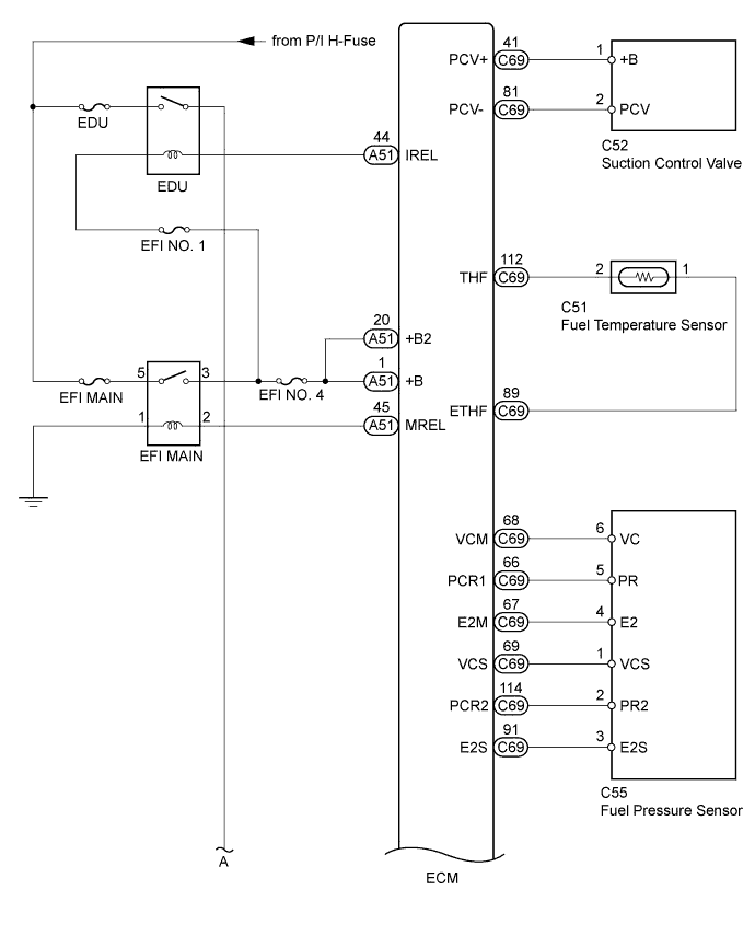 A01IRSYE01